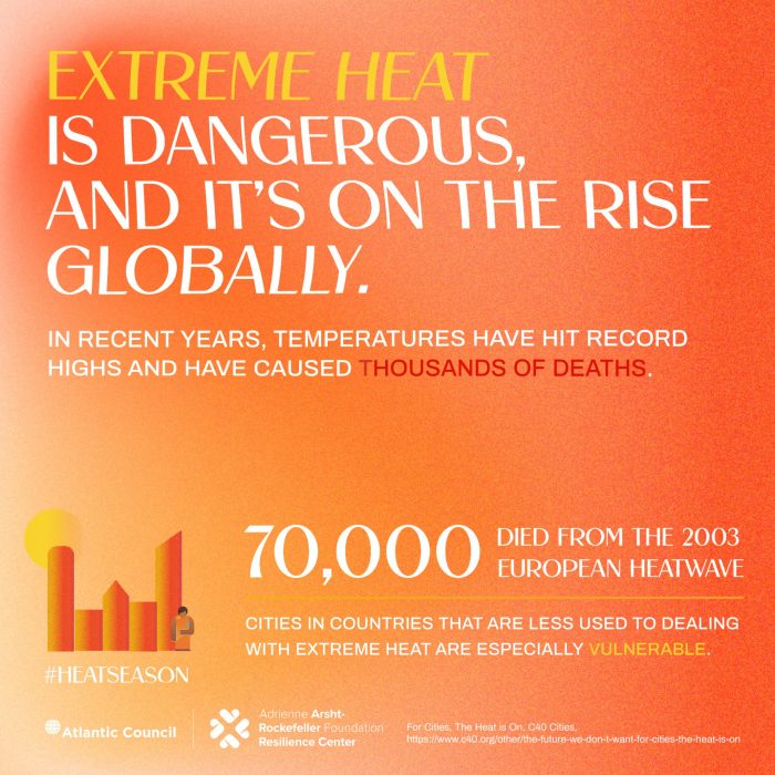 10 facts about deadly heat - Climate Champions