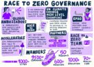 Race To Zero - Climate Champions